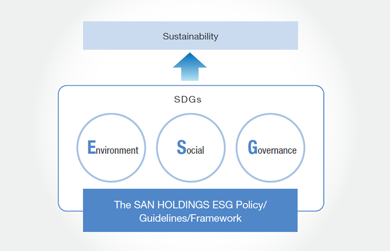 Policy / Framework